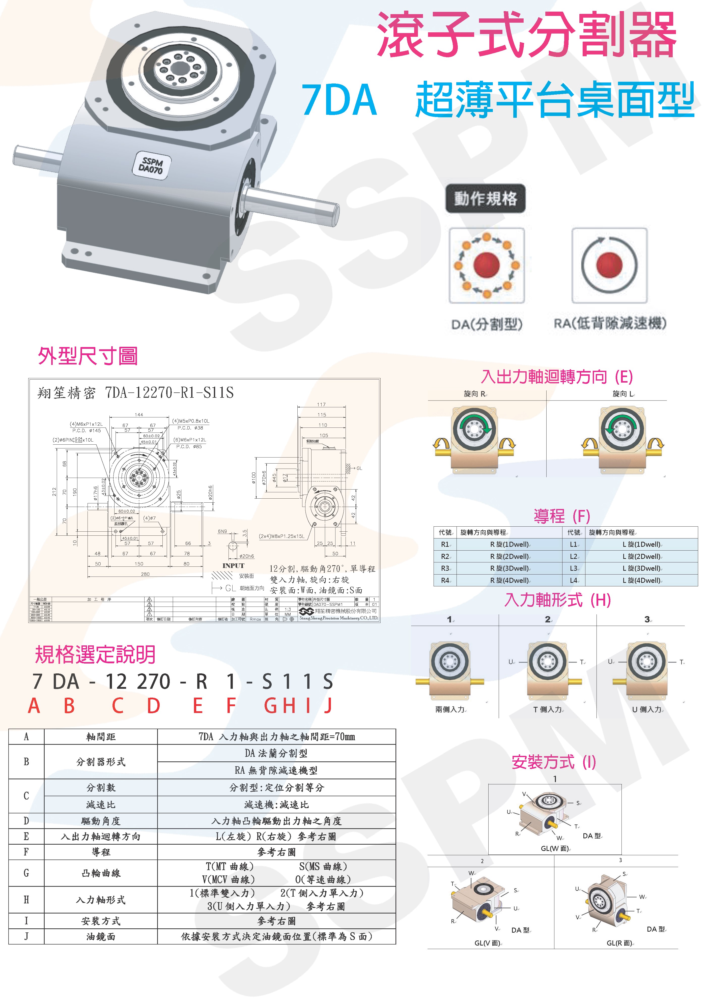 滚子式分割器